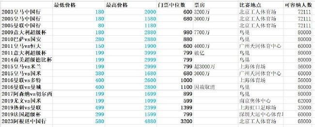 免费精品一区二区