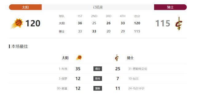 狠狠干快播
